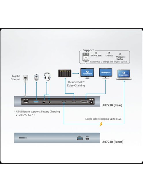 ATEN Dokkoló állomás Thunderbolt 3 Multiport, töltővel
