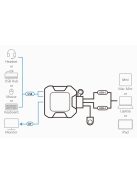 ATEN KVM Switch 2-Port USB-C, Remote Port Selector - US3312-AT