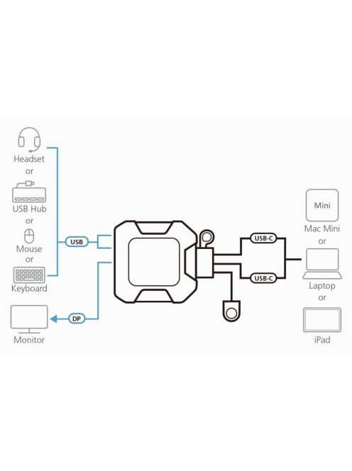 ATEN KVM Switch 2-Port USB-C, Remote Port Selector - US3312-AT