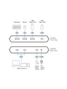 ATEN Switch 2-Port USB-C Gen 2 Sharing Switch with Power Pass-through - US3342-AT