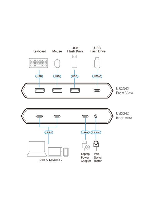 ATEN Switch 2-Port USB-C Gen 2 Sharing Switch with Power Pass-through - US3342-AT