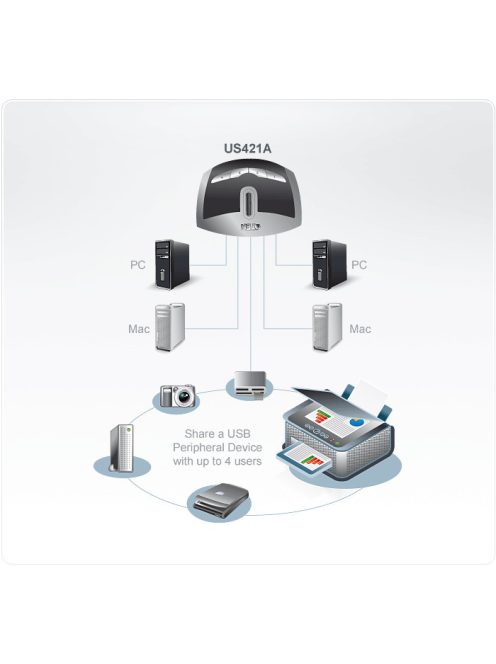 ATEN Switch 2-port USB 2.0 Peripheral Sharing - US421A-AT
