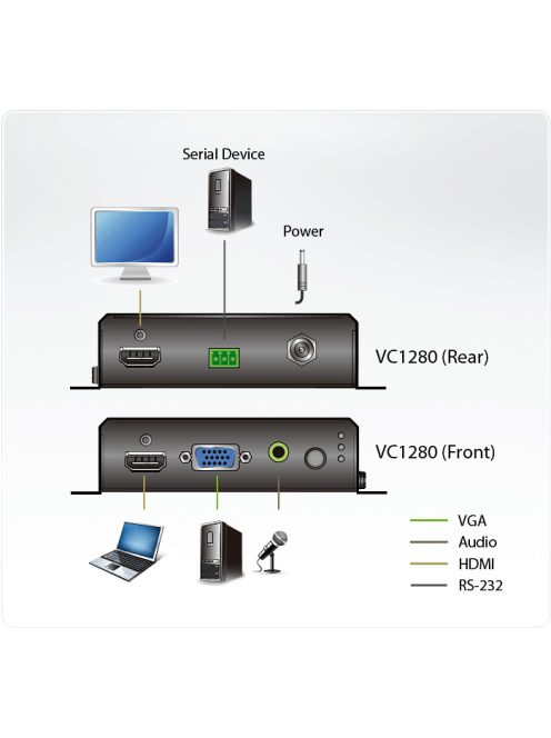 ATEN Konverter Switch 4K HDMI/VGA - HDMI, 2 port - VC1280-AT-G
