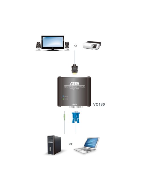 ATEN VanCryst Konverter VGA - HDMI - VC180