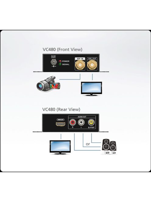 ATEN VanCryst Konverter SDI - HDMI - VC480