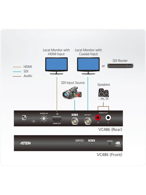ATEN 12G-SDI to HDMI 2.0 Converter