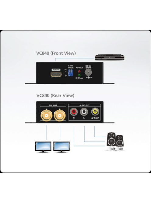 ATEN VanCryst Konverter HDMI - SDI - VC840