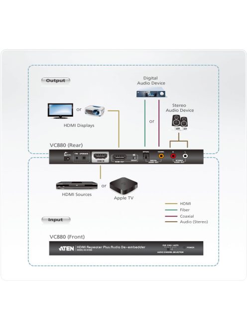 ATEN VanCryst Konverter HDMI Repeater + Audio - VC880