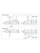 ATEN Extender True 4K HDMI / USB HDBaseT 3.2 Gen1 Transceiver