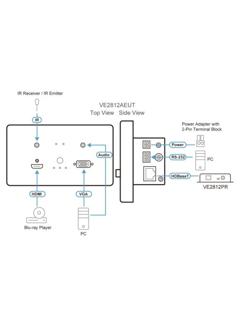 ATEN Transmitter HDMI/VGA, HDBaseT-Lite, EU - VE2812AEUT