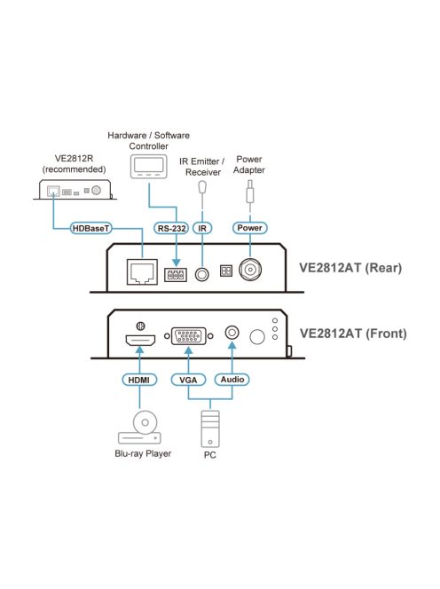 ATEN HDMI/VGA HDBaseT Transmitter w/ PD