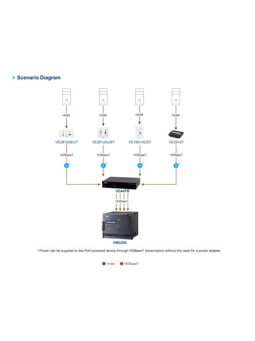 ATEN PoE Injektor 15,4W - VE44PB