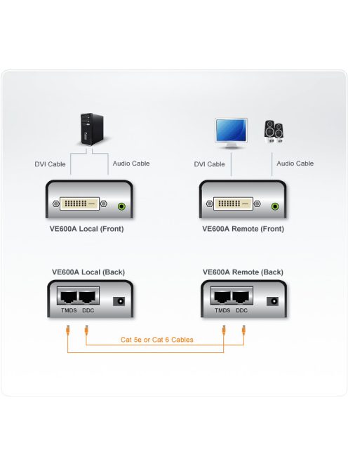 ATEN VanCryst Extender Cat5 DVI Video + Audio - VE600A