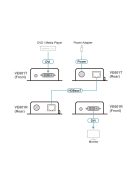 ATEN VanCryst Reciever DVI HDBaseT-Lite Cat5 - VE601R