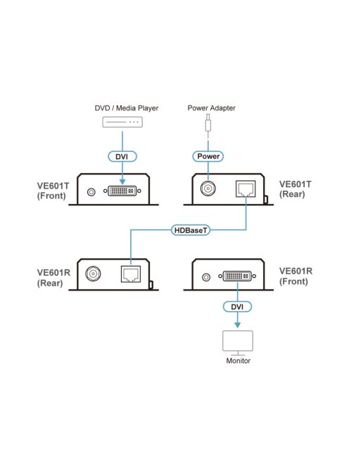 ATEN VanCryst Reciever DVI HDBaseT-Lite Cat5 - VE601R