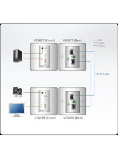 ATEN VanCryst Extender Cat5 DVI + Audio Fali - VE607