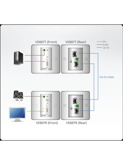 ATEN VanCryst Extender Cat5 DVI + Audio Fali - VE607