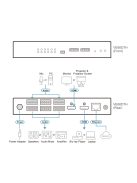 ATEN Dante audio interfész 6x6, HDMI