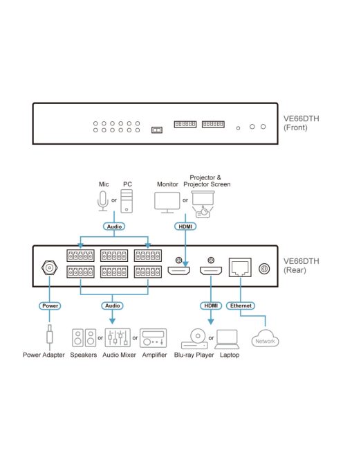 ATEN Dante audio interfész 6x6, HDMI