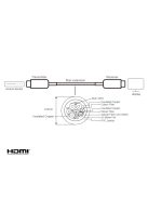 ATEN Kábel optikai HDMI, 50/125µm, OM3, M/M, 20m - VE781020