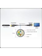ATEN VanCryst Kábel aktív optikai HDMI 2.0, True 4K,  60m - VE7834
