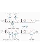 ATEN VanCryst HDMI HDBaseT-Lite Transmitter Cat5 VE802T