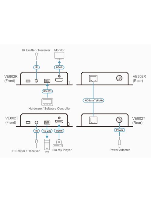 ATEN VanCryst HDMI HDBaseT-Lite Transmitter Cat5 VE802T