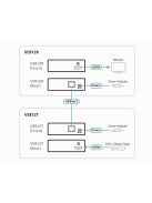 ATEN VanCryst HDMI Transmitter Cat5 VE812T