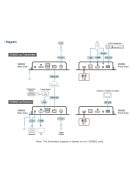 ATEN Extender True 4K@60Hz, over IP, Transceiver, H.265, USB, RS-232, HDMI, 100m  - VE8662-AT-G