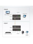 ATEN VanCryst Extender HDMI Optikai - VE882