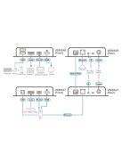 ATEN Extender 4K HDMI Optical (4K@10km, SM) - VE883AK2-AT-G