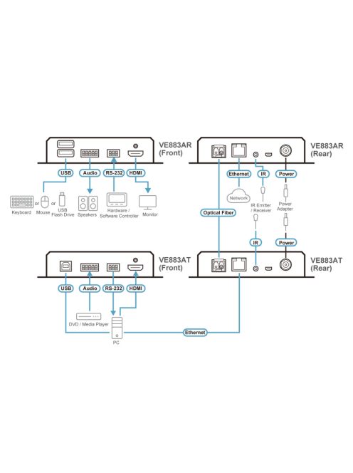 ATEN Extender 4K HDMI Optical (4K@10km, SM) - VE883ATK2-AT-G