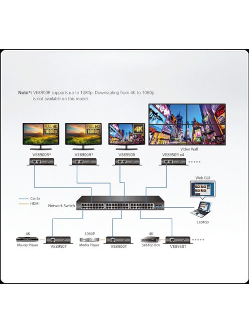ATEN VanCryst Vevő HDMI over IP, 4K - VE8950R