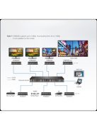ATEN VanCryst Adó 4K HDMI over IP - VE8950T