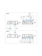 ATEN VanCryst Vevő HDMI over IP, 4K + PoE VE8952R
