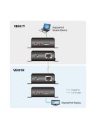 ATEN VanCryst Transmitter DisplayPort HDBaseT-Lite Cat5 - VE901T