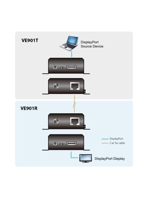 ATEN VanCryst Transmitter DisplayPort HDBaseT-Lite Cat5 - VE901T