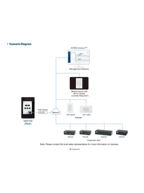 ATEN Control System 8 gomb (US, 1 gang) - VK01001