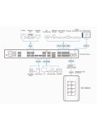 ATEN Control System 8 gomb (US, 1 gang) - VK108US1