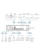ATEN Compact Control Box Gen.2 - VK1100A