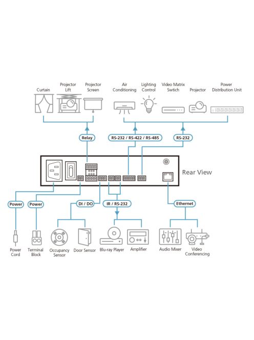 ATEN Compact Control Box Gen.2 - VK1100A