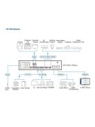 ATEN Compact Control Box Gen.2- VK1200