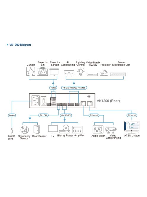ATEN Compact Control Box Gen.2- VK1200