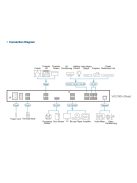 ATEN Control Box Gen.2 - VK2100A