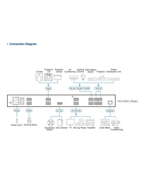 ATEN Control Box Gen.2 - VK2100A