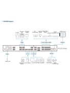ATEN Control Box Gen.2 Dual LAN - VK2200