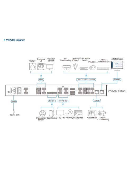 ATEN Control Box Gen.2 Dual LAN - VK2200