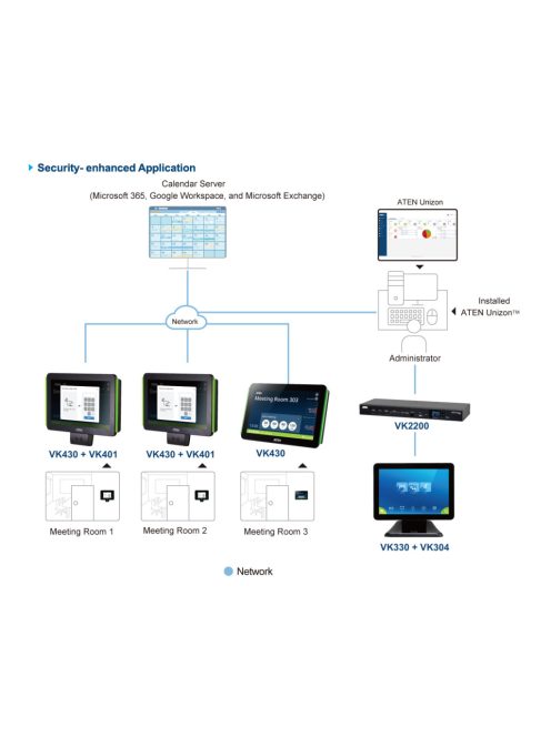 ATEN Room Booking System, RBS panel - VK430