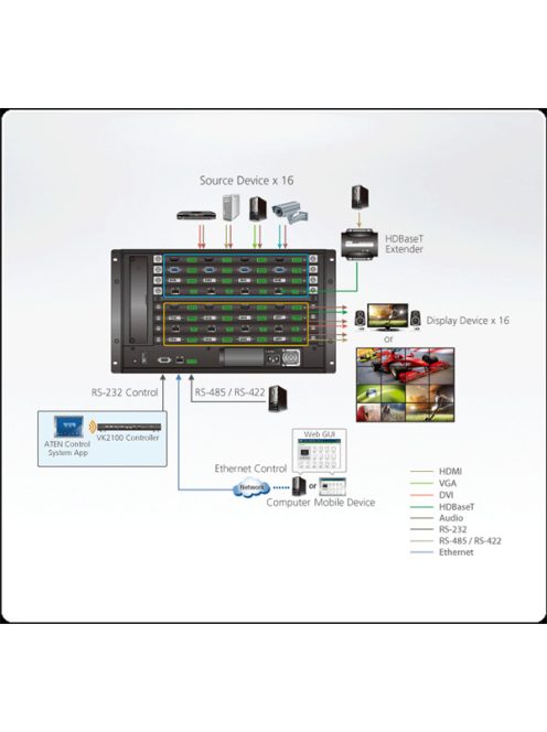 ATEN VanCryst Mátrix Switch 16x16 Moduláris - VM1600A