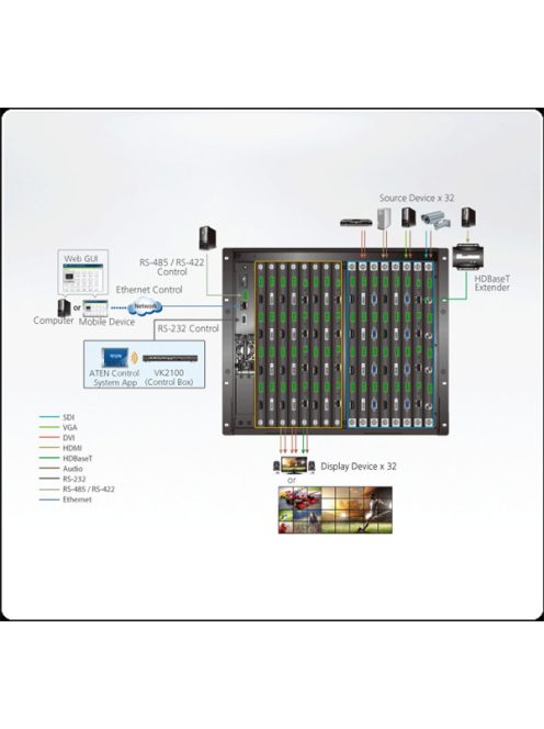 ATEN VanCryst Mátrix Switch 32x32 Moduláris - VM3200